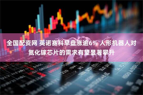 全国配资网 英诺赛科早盘涨逾6% 人形机器人对氮化镓芯片的需求有望显著攀升